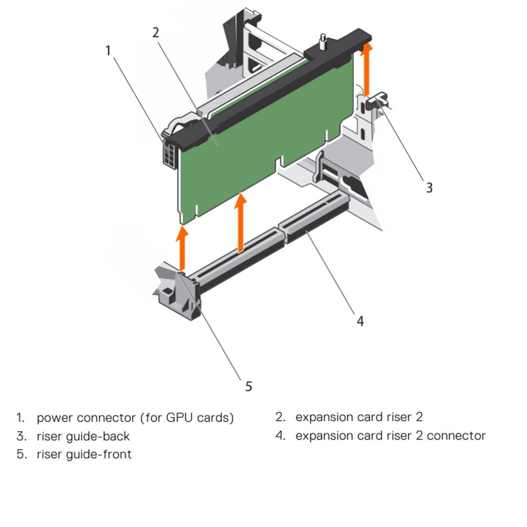 Dell PowerEdge R730xd Riser 2 | N11WF