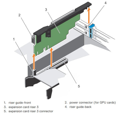 Dell PowerEdge R730* Riser 3 (DW GPU) | 800JH
