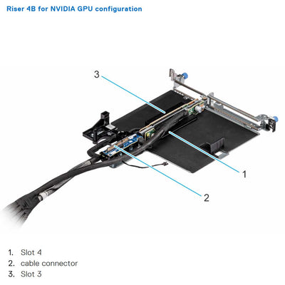 Dell PowerEdge (G16) 1U Riser 4B 2x16 (R4B) XE9640