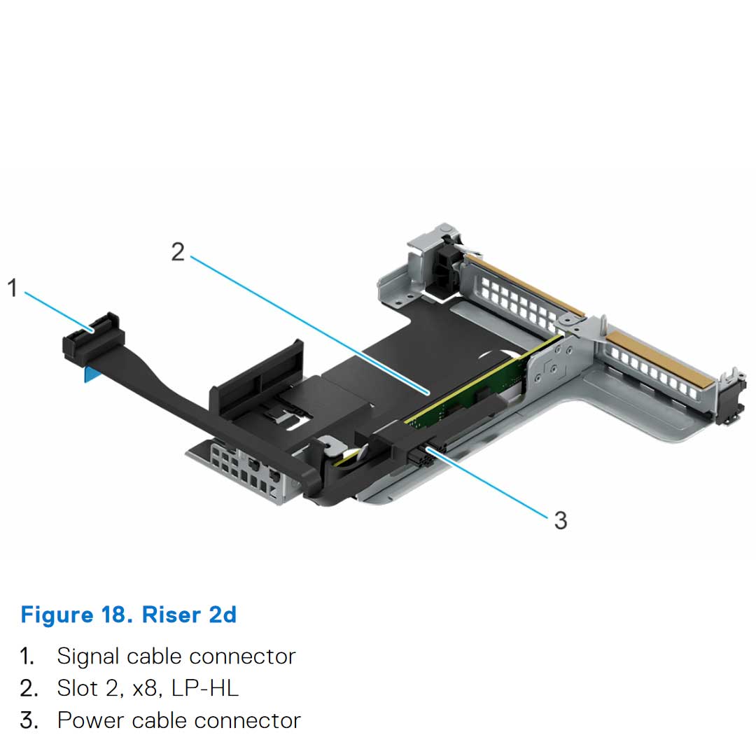 Dell PowerEdge (G16) 1U Riser 2D Gen 5 x8 (R2D)