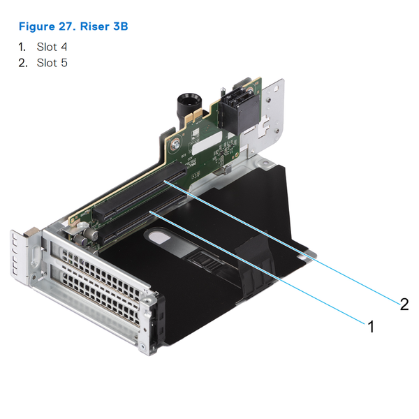 Dell PowerEdge R7615 Riser Config 2. R1u + R2a + R3b + R4q