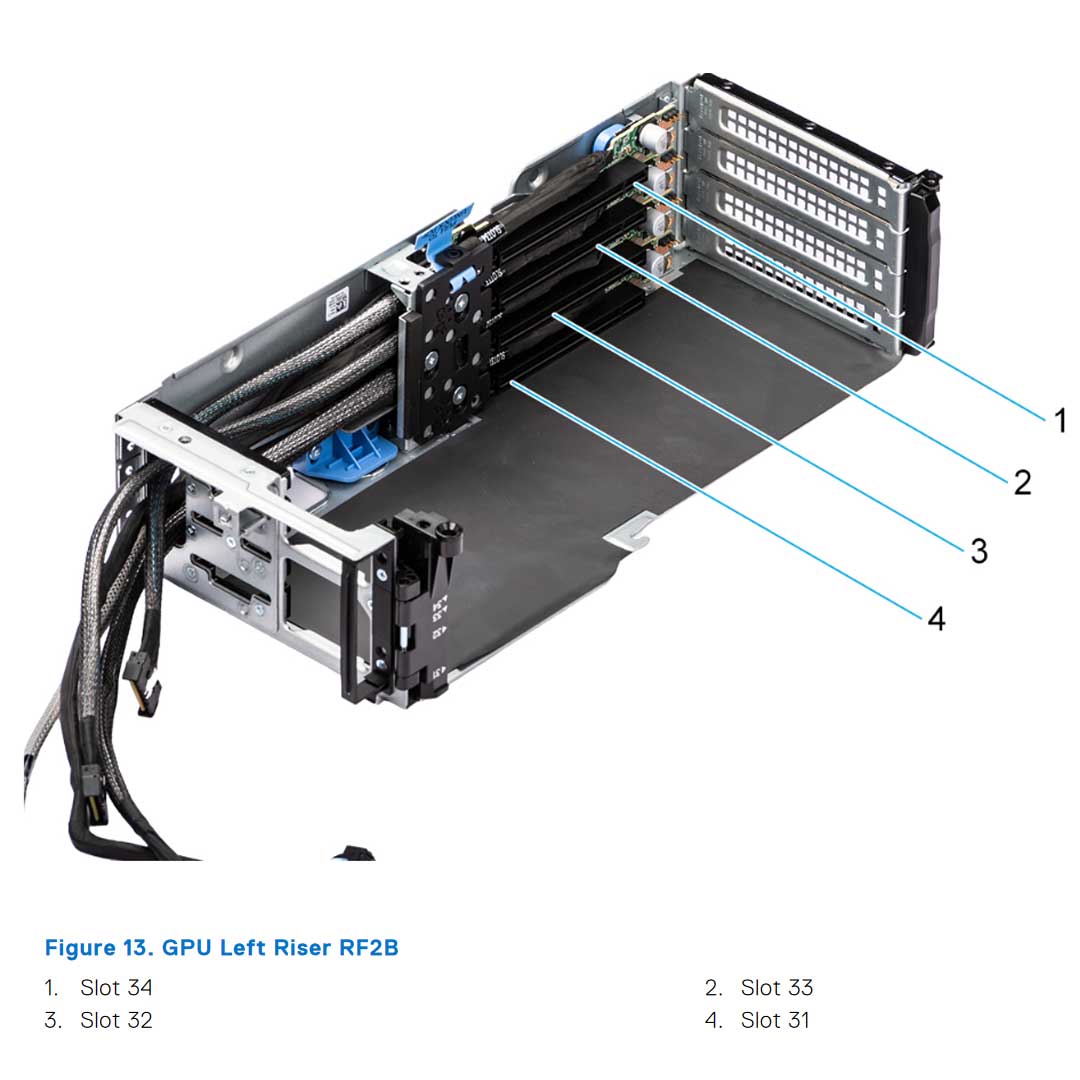 Dell Poweredge (G16) 2U Riser F2B x8 (RF2B) | LEFT GPU RISER
