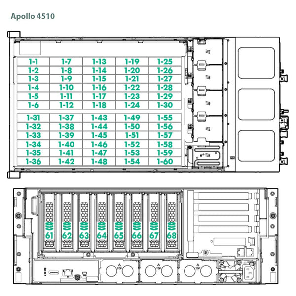 Hpe Proliant Apollo 4510 Gen9 Rack Server Chassis | 799581-B21