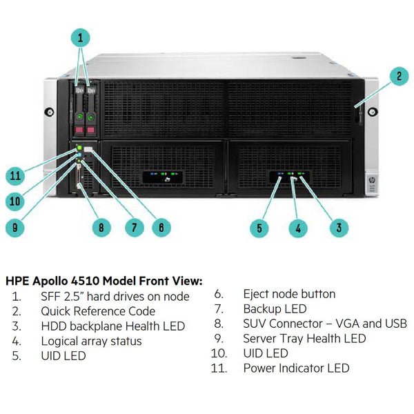 HPE ProLiant Apollo 4500 Server (G9) CTO