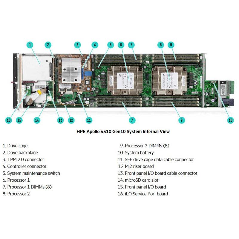 HPE ProLiant Apollo 4510 Server (G10) CTO