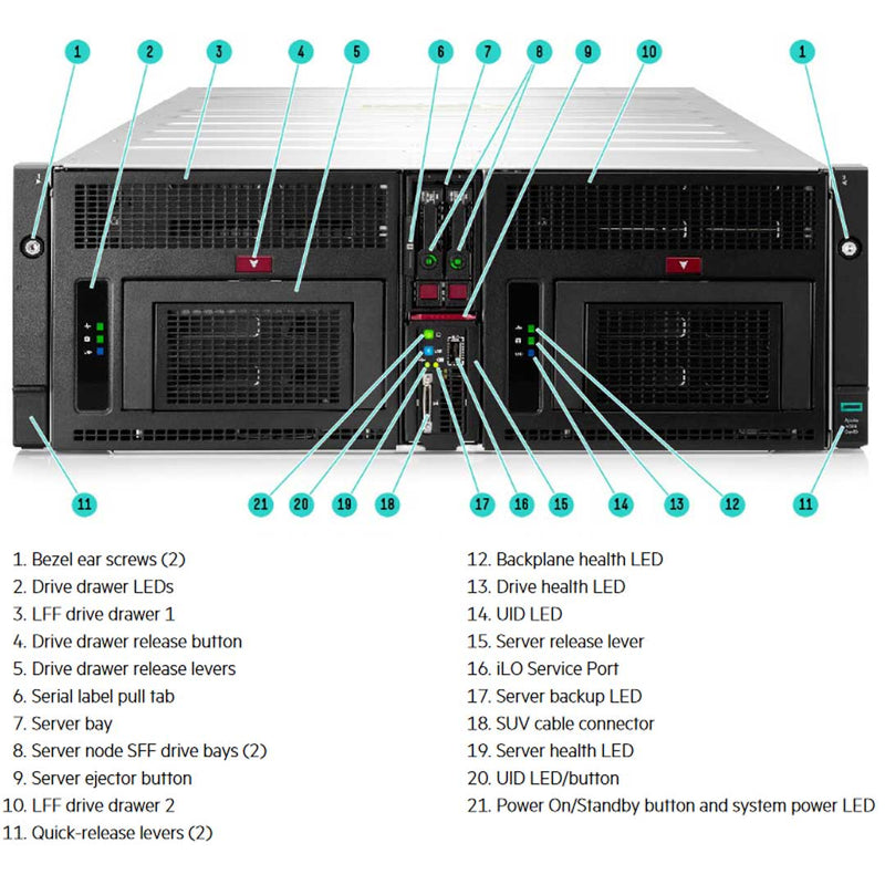 Hpe Apollo 4510 Gen10 Server Chassis | 864668-B21