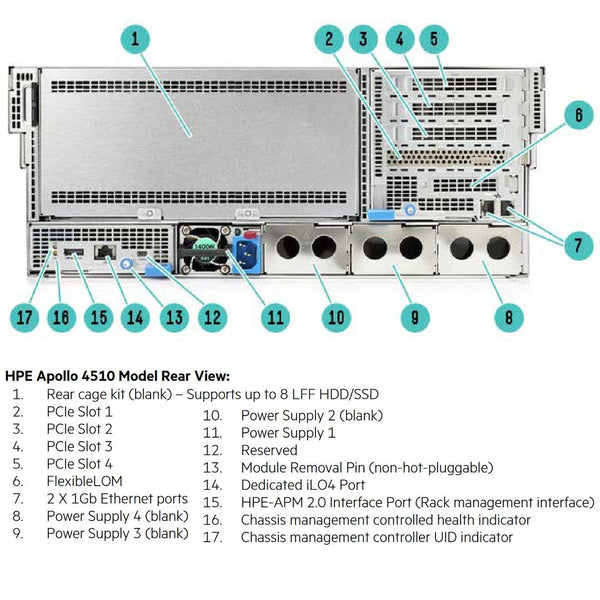 Hpe Proliant Apollo 4510 Gen9 Rack Server Chassis | 799581-B21