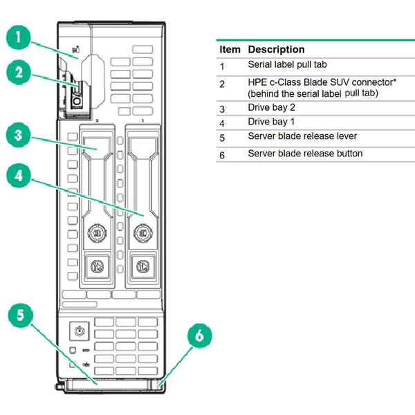 Refurbished HPE ProLiant BL460C (G9) 256GB DDR4 P244Br Cntrl Blade Server