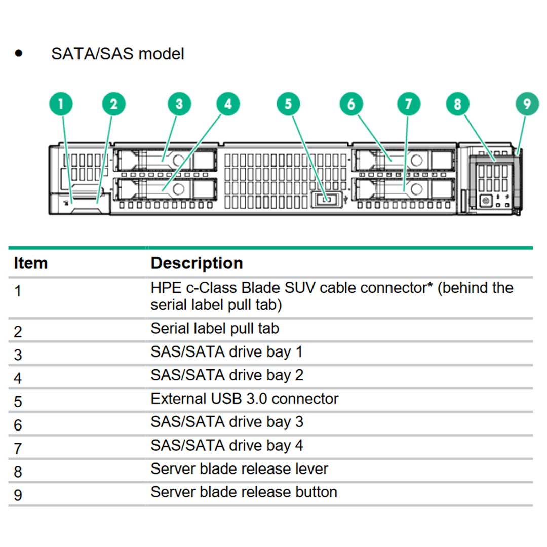 HPE ProLiant BL660c Gen9 CTO Server Blade