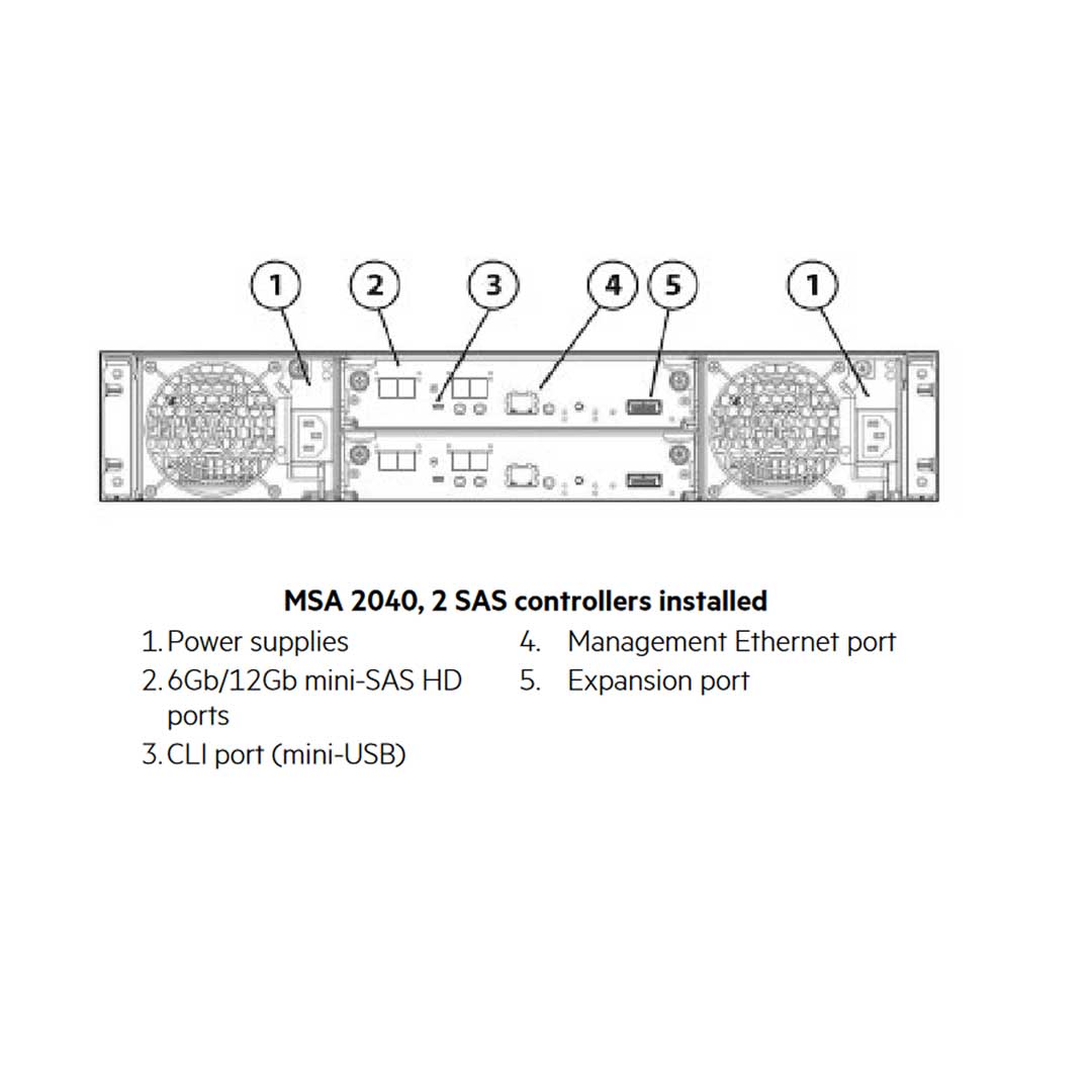 C8S53A - HP MSA 2040 SAS Controller