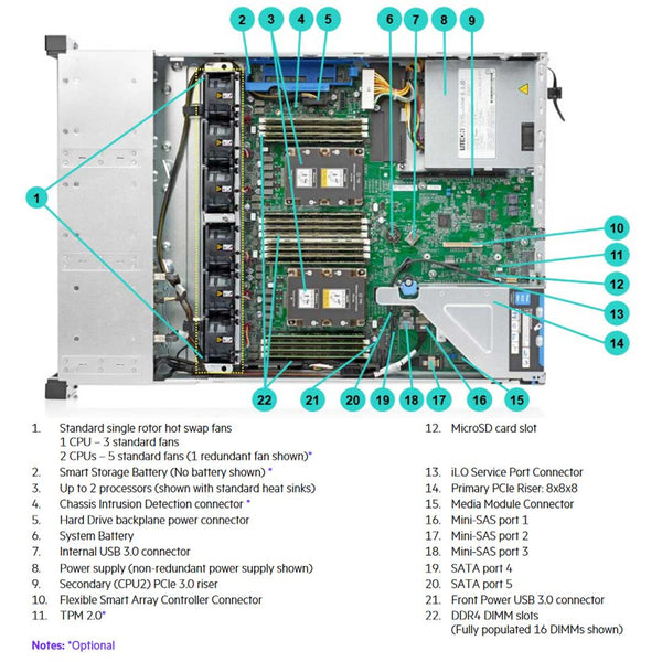 HPE ProLiant DL180 (G10) 5218 2.3GHz 16 Core 1P 16GB-R S100i 8SFF 500W PS Server | P35520-B21