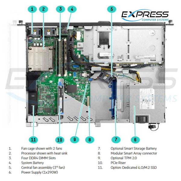 HPE ProLiant DL20 (G10) Entry Rack Server E-2224 1P 8GB 2LFF NHP | P17078-B21