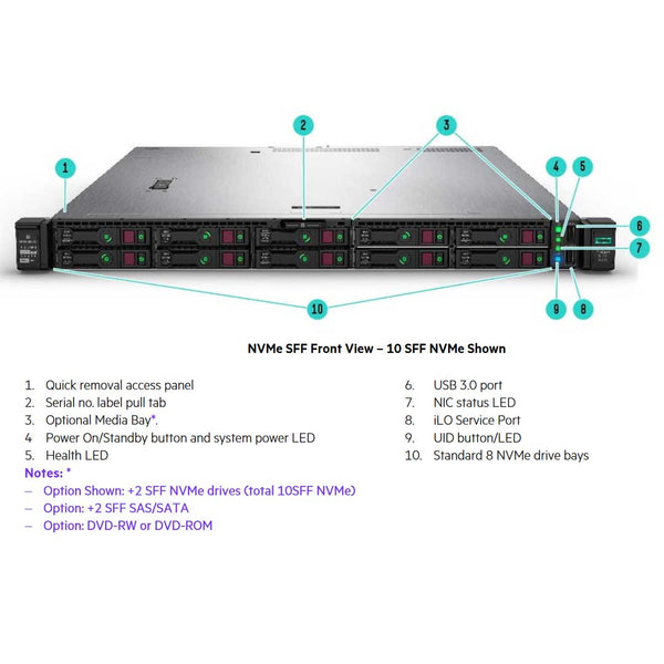 HPE ProLiant DL325 (G10) Performance Rack Server 7232P 3.1GHz 8 Core 1P 16GB-R P408i-A 8SFF 500W RPS | P27086-B21