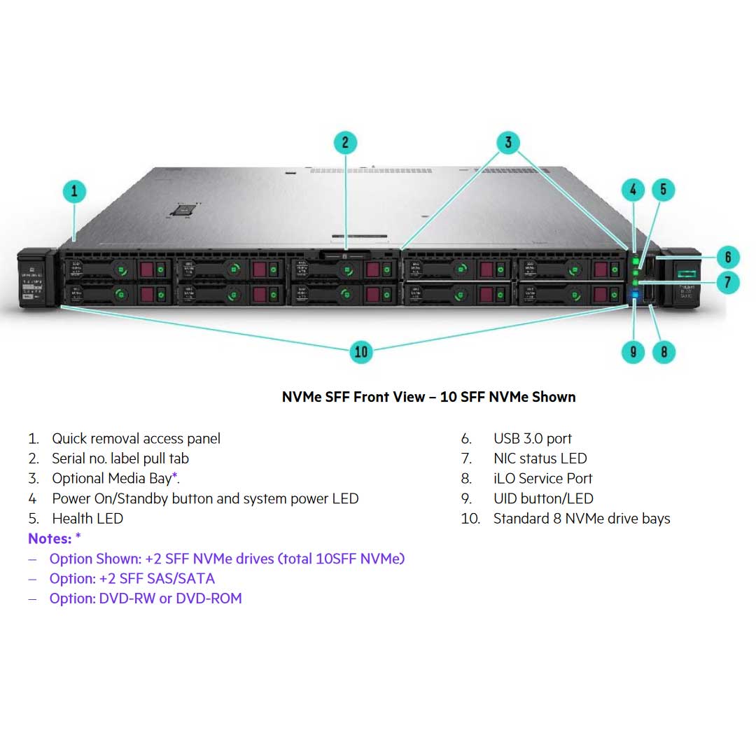 HPE ProLiant DL325 (G10) Performance Rack Server 7402P 2.8GHz 24 Core 1P 64GB-R P408i-A 8SFF 800W RPS Server | P16696-B21