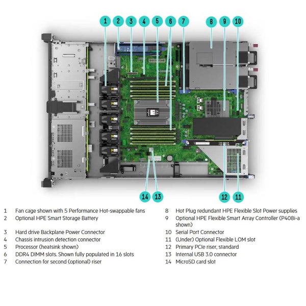 HPE ProLiant DL325 (G10) Performance Rack Server 7282 2.8GHz 16 Core 1P 16GB-R P408i-A 8SFF 500W RPS | P27087-B21