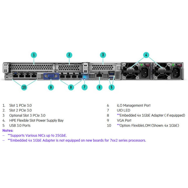HPE ProLiant DL325 (G10) Performance Rack Server 7402P 2.8GHz 24 Core 1P 64GB-R P408i-A 8SFF 800W RPS Server | P16696-B21