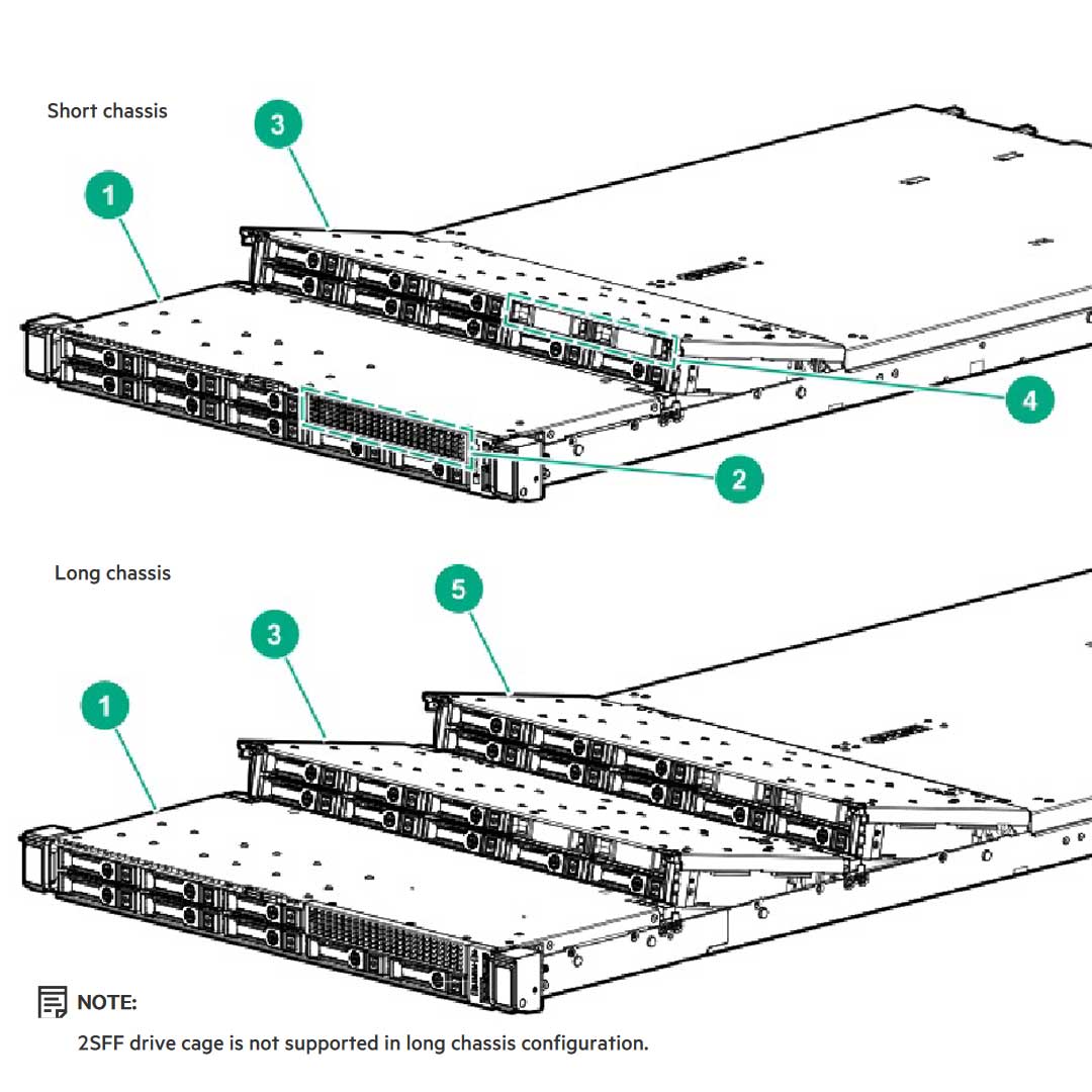 Hpe Proliant Dl325 Gen10 Plus 24Sff Nvme U.3 Server Chassis | P15735-B21