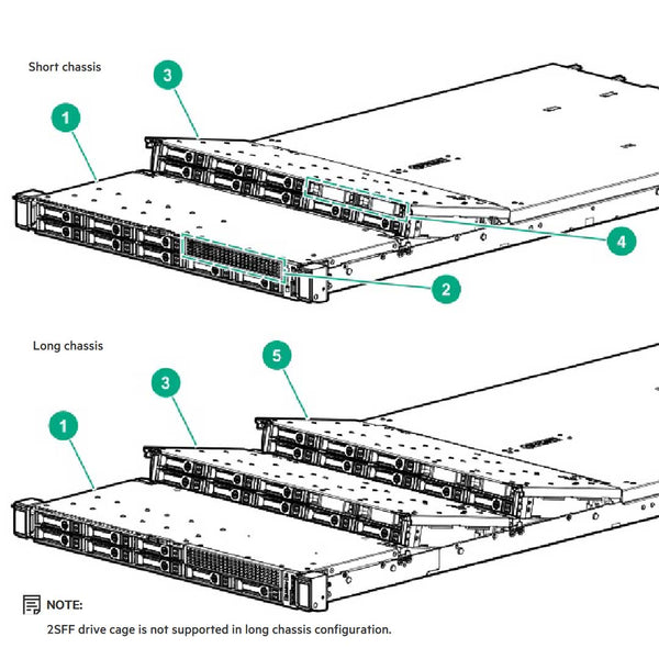 Hpe Proliant DL325 (G10+) No Drive Cage Server Chassis | P18606-B21