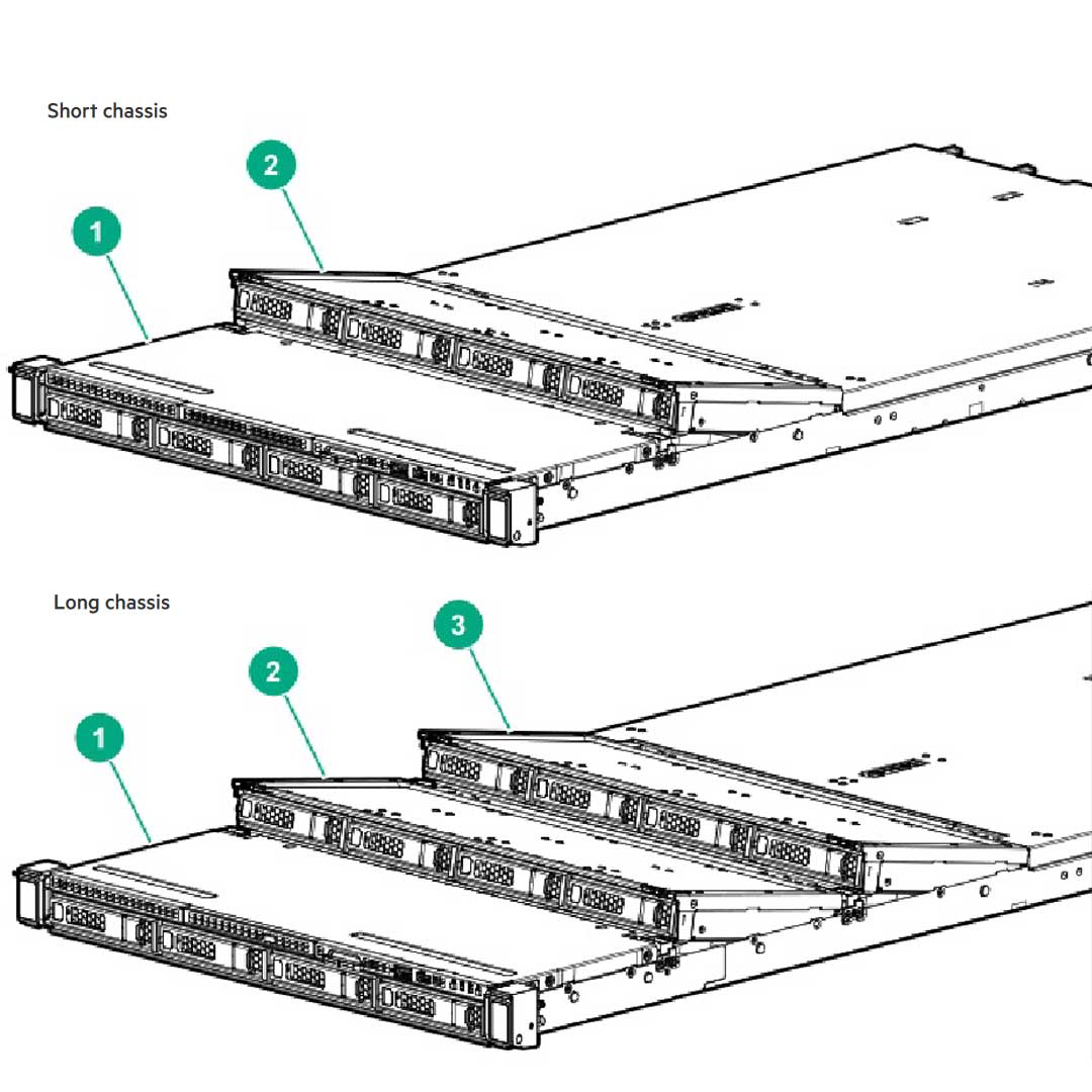 HPE ProLiant DL325 Rack Server (G10+) CTO