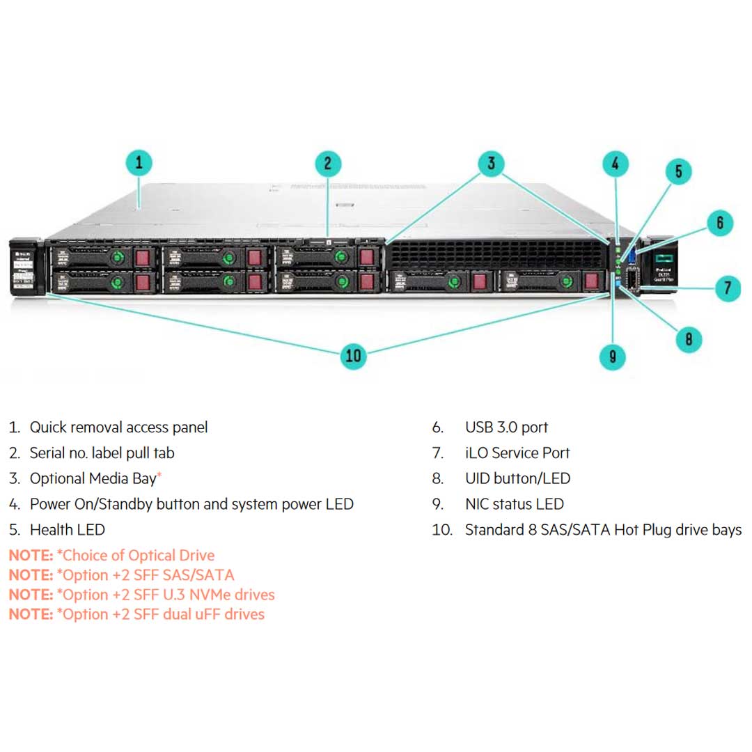 DL325G10  HPE ProLiant DL325 Gen10 Plus CTO Server - ECS