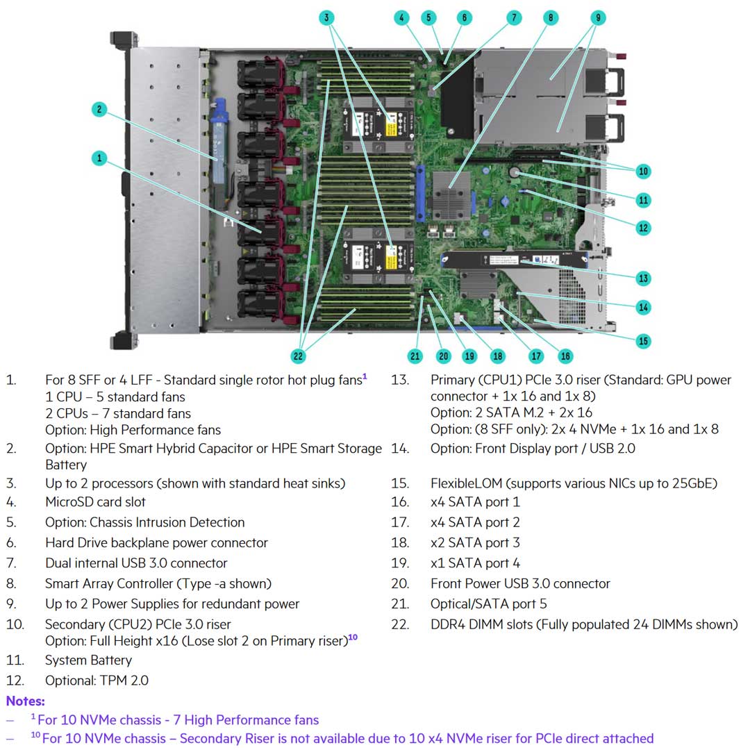 HPE ProLiant DL360 (G10) 6248R 3.0GHz 24 Core 1P 32GB-R S100i NC 8SFF 800W Server | P40405-B21