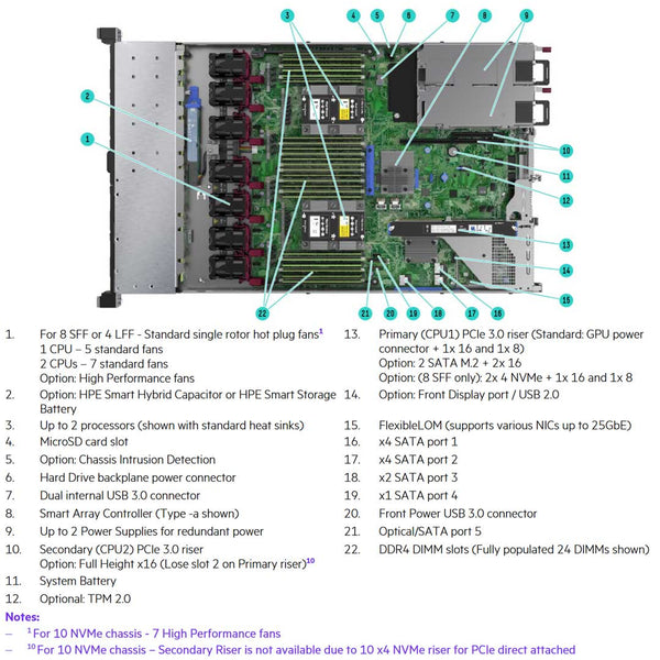 867959-B21 | HPE ProLiant DL360 Gen10 8SFF Rack Server Chassis - ECS