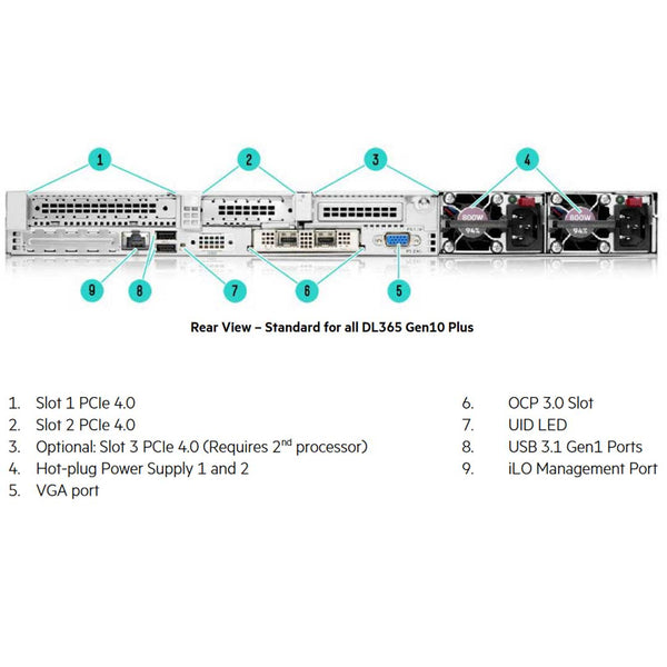 HPE ProLiant DL365 (G10) Plus 7313 2.9GHz 16 Core 1P 32GB-R 8SFF 800W PS Server | P39367-B21