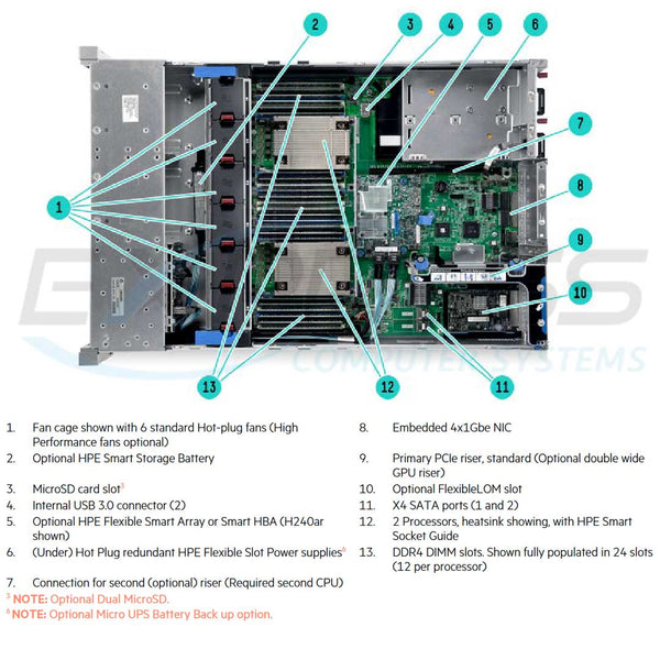 HPE ProLiant DL380 (G9) E5-2609V4 1P 8GB-R H240AR 8SFF 500W PS Server/Sb | 850517-S01