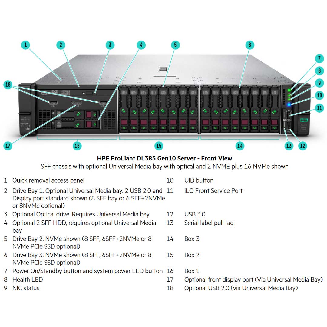 Hpe Proliant Dl385 Gen10 24Sff Server Chassis | 878613-B21