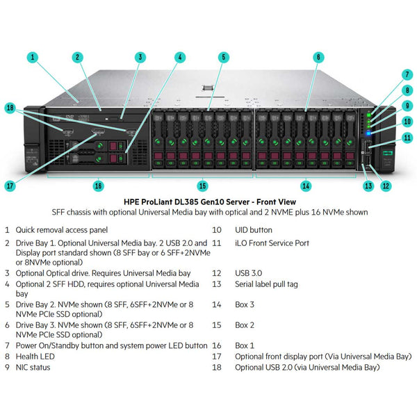 HPE ProLiant DL385 (G10) 24 SFF Server Chassis | 878613-B21