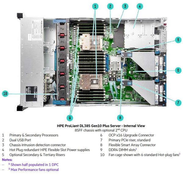 HPE ProLiant DL385 Gen10 Plus 7702 2.0GHz 64-core 1P 32GB-2R 24SFF