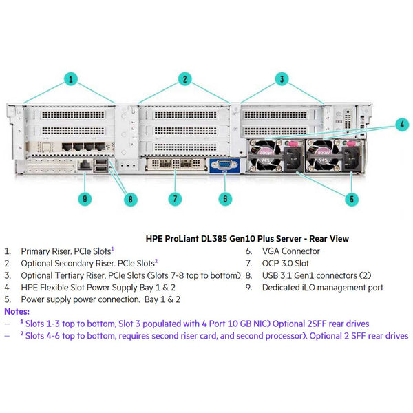 HPE ProLiant DL385 (G10+) 8 SFF Server Chassis | P14278-B21