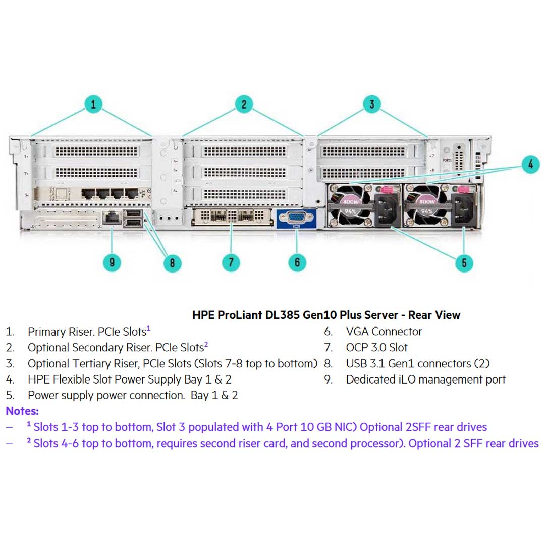 Hpe Proliant Dl385 Gen10 Plus 8Lff Server Chassis | P14281-B21