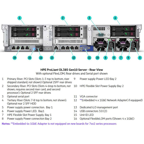 HPE ProLiant DL385 (G10) 8 SFF Server Chassis | 878612-B21