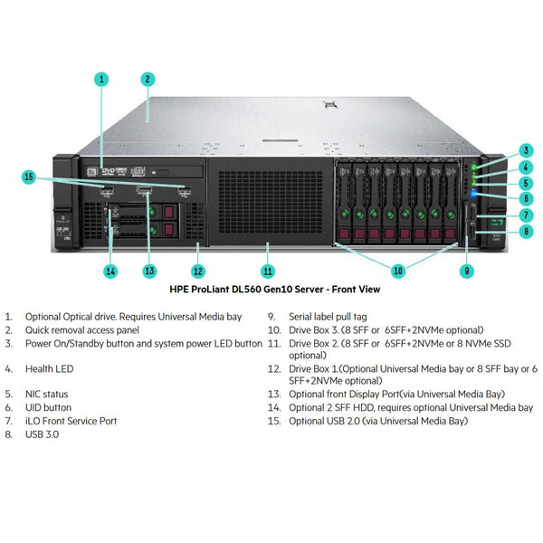 HPE ProLiant DL560 (G10) Entry Server 5220 2.2GHz 18C 2P 64GB-R P408i-A 8SFF 1600W RPS | P21271-B21