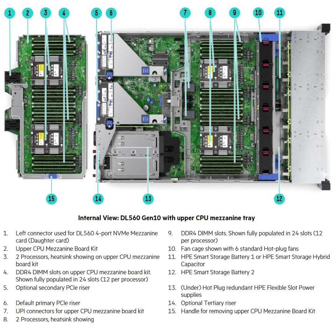 HPE ProLiant DL560 (G10) Entry Server 5220 2.2GHz 18C 2P 64GB-R P408i-A 8SFF 1600W RPS | P21271-B21