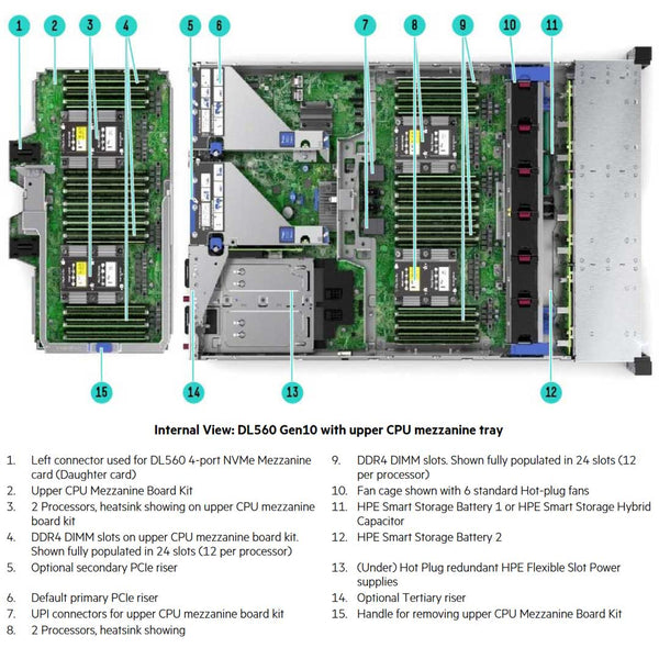 HPE ProLiant DL560 (G10) 8 SFF Rack Server Chassis | 841730-B21