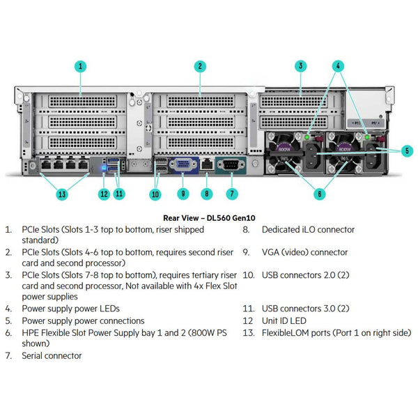 HPE ProLiant DL560 (G10) Base Server 6254 3.1GHz 18C 4P 256GB-R P408i-A 8SFF 2X1600W RPS | P02874-B21