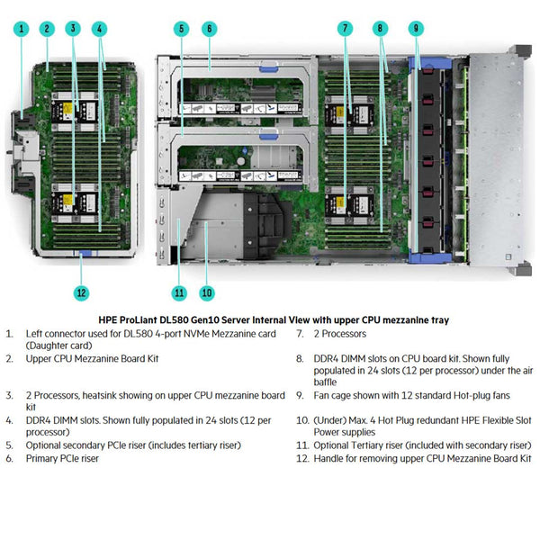 HPE ProLiant DL580 (G10) Base Model 6230 2.1GHz 20C 4P 256GB-R P408I-P 8SFF 4X1600W RPS Server | P40458-B21