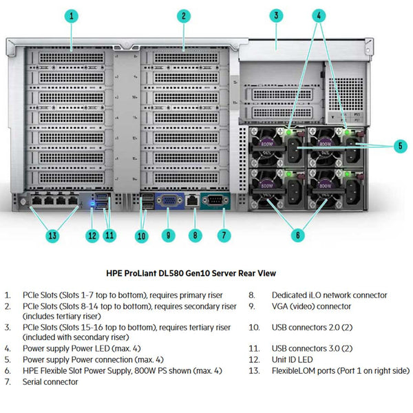 Hpe Proliant Dl580 Gen10 8Sff Rack Server Chassis | 869854-B21