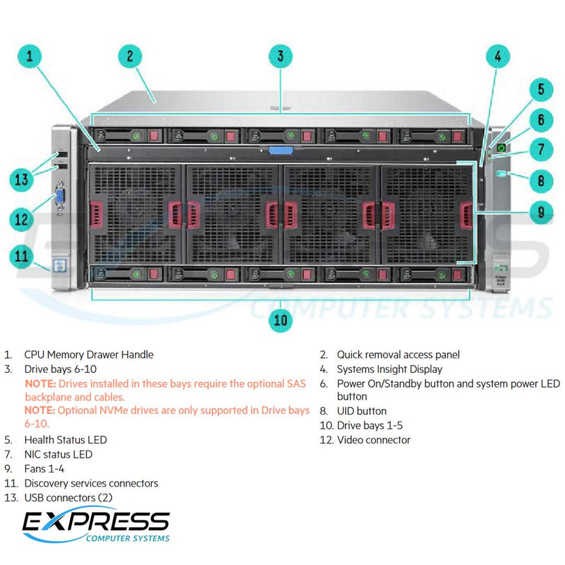 HPE ProLiant DL580 (G9) E7-8893V4 4P 256GB-R P830I/4G 534FLR-SFP 1500W RPS Server | 816814-B21