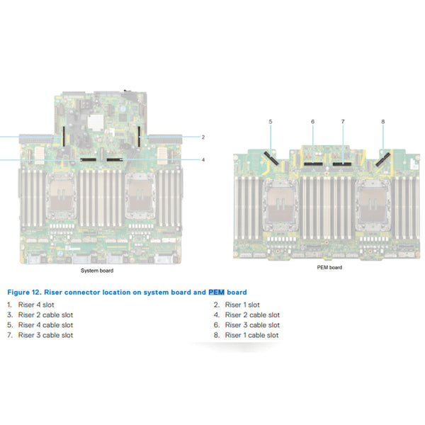 Dell PowerEdge R860 Rack Server CTO