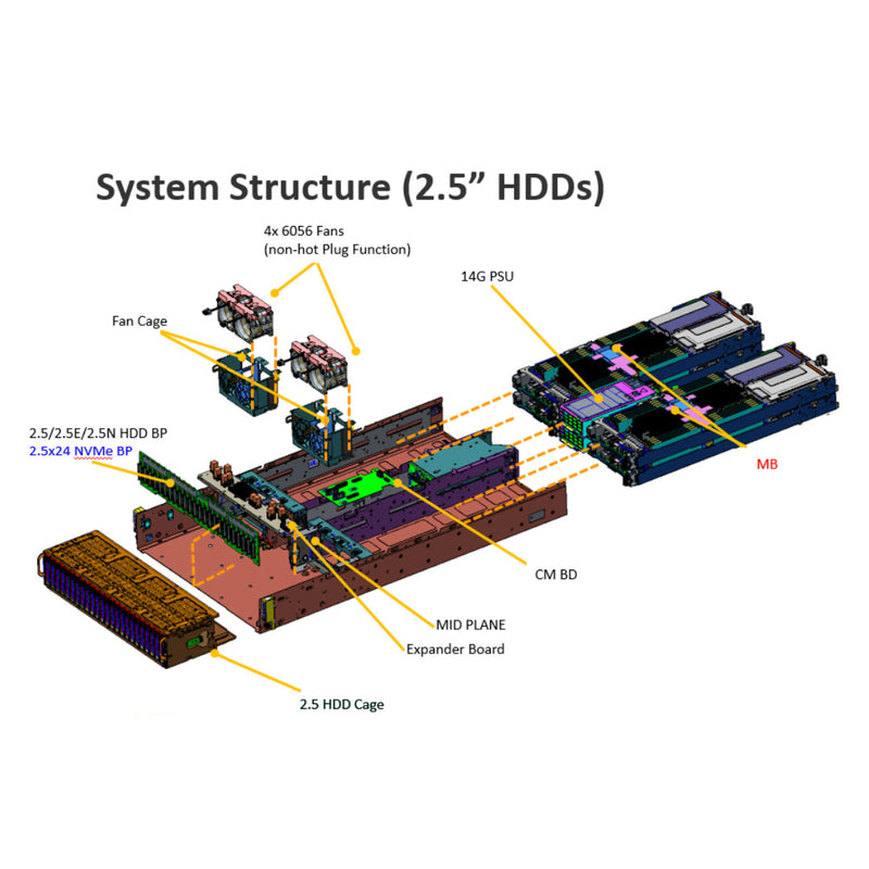Dell PowerEdge C6400 No Backplane Chassis