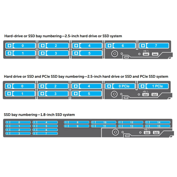 Dell PowerEdge FC830 Blade Server SAS Chassis (8x2.5")
