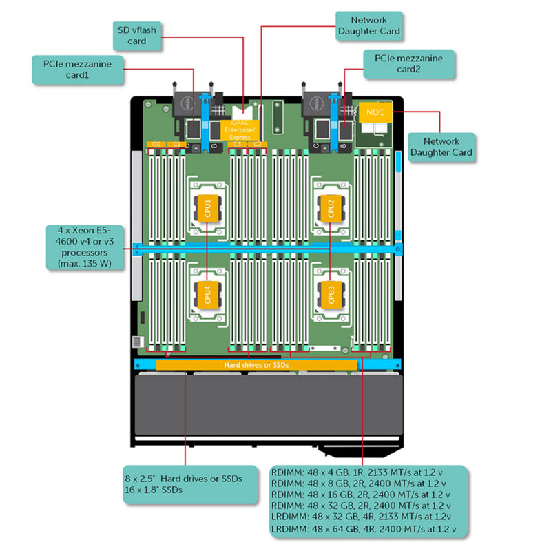 Dell PowerEdge FC830 Blade Server SATA Chassis (8x2.5")