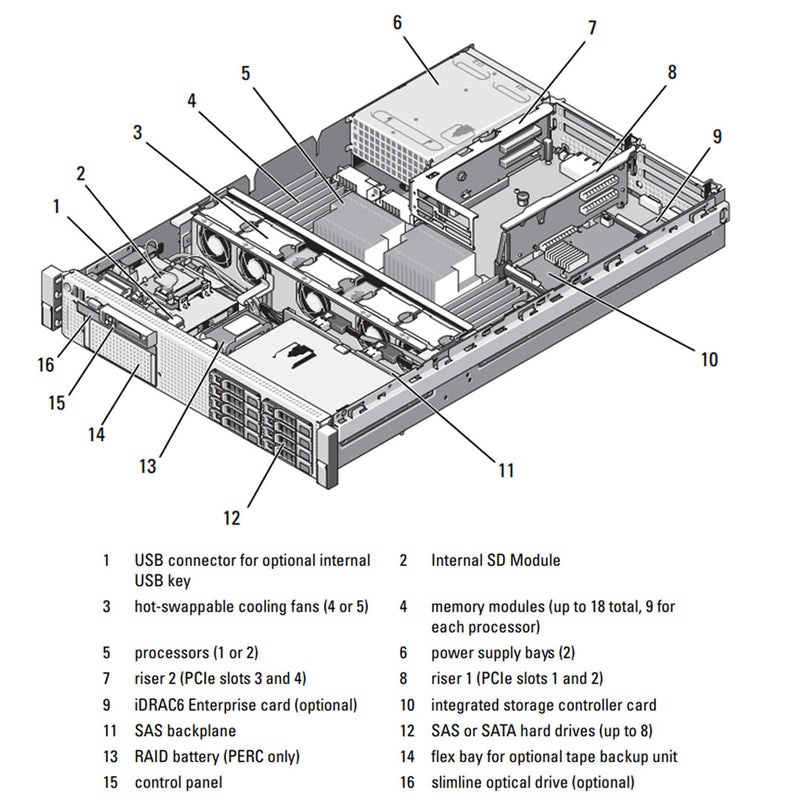 Dell PowerEdge R710 Rack Server Chassis (6x3.5")