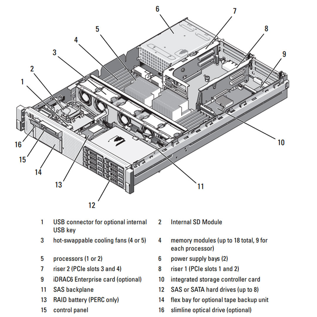 Dell PowerEdge R710 Rack Server Chassis (4x3.5")