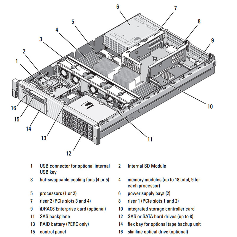 Dell PowerEdge R710 Rack Server Chassis (4x3.5