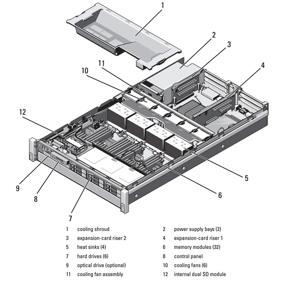 Dell PowerEdge R810 Rack Server CTO