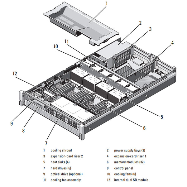 Dell PowerEdge R810 Rack Server Chassis (6x2.5")